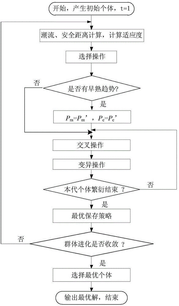 Power distribution system network reconstruction method based on safety domain