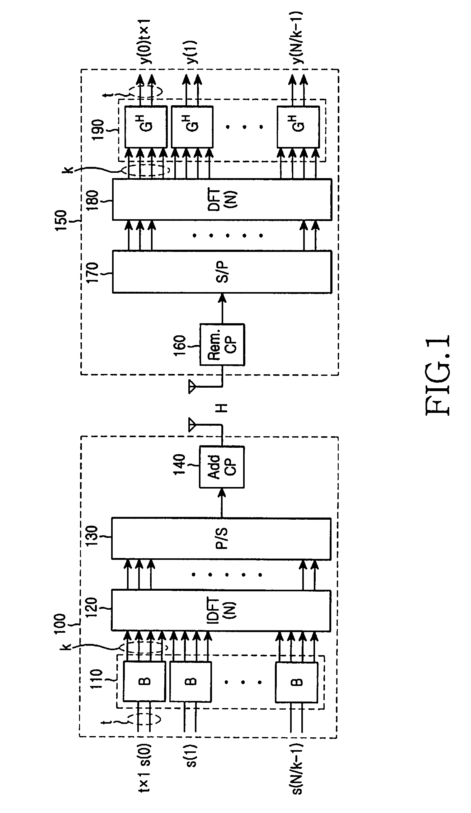 Method and system for transmitting/receiving data in communication system