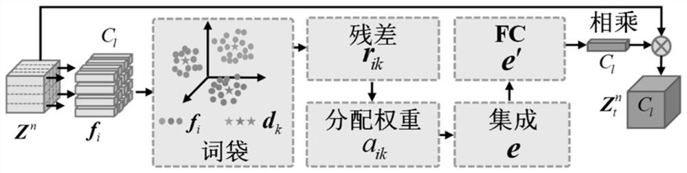 A texture surface defect detection method and system based on anomaly synthesis and decomposition