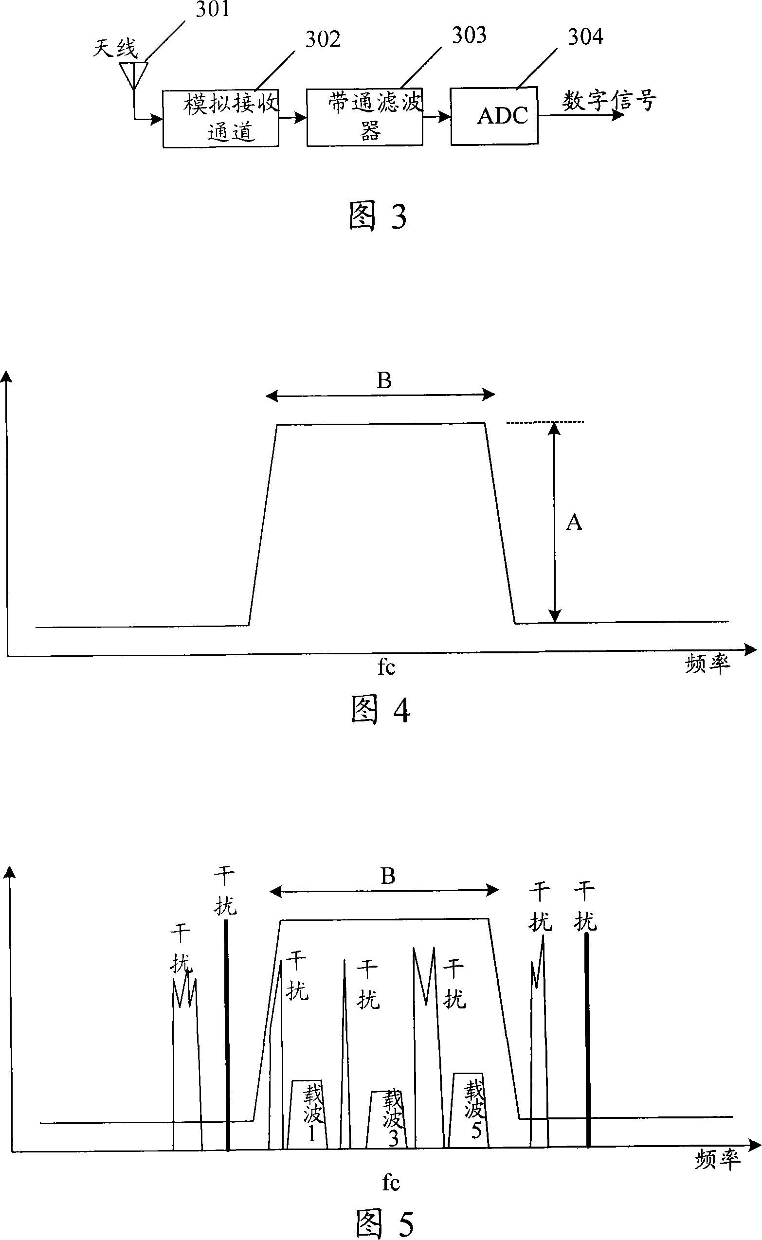 Anti-interference method in receiver, anti-interference receiver and anti-interference device