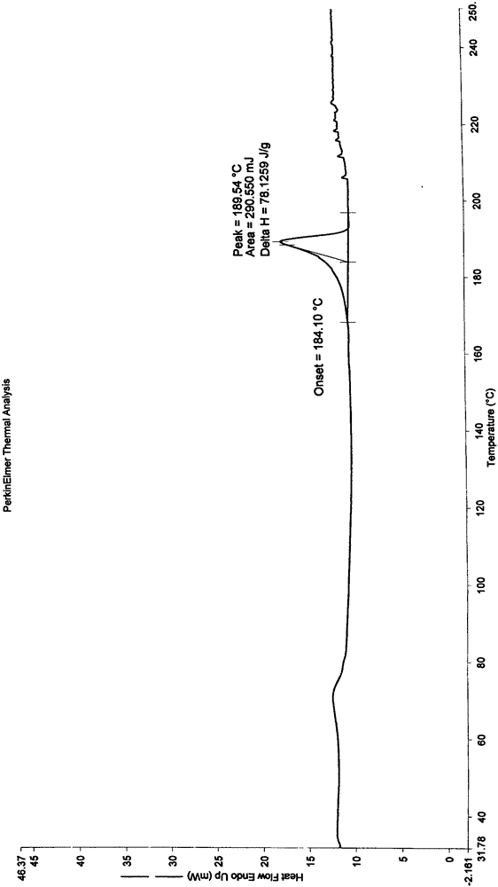 New crystal form of ixabepilone and preparation method thereof