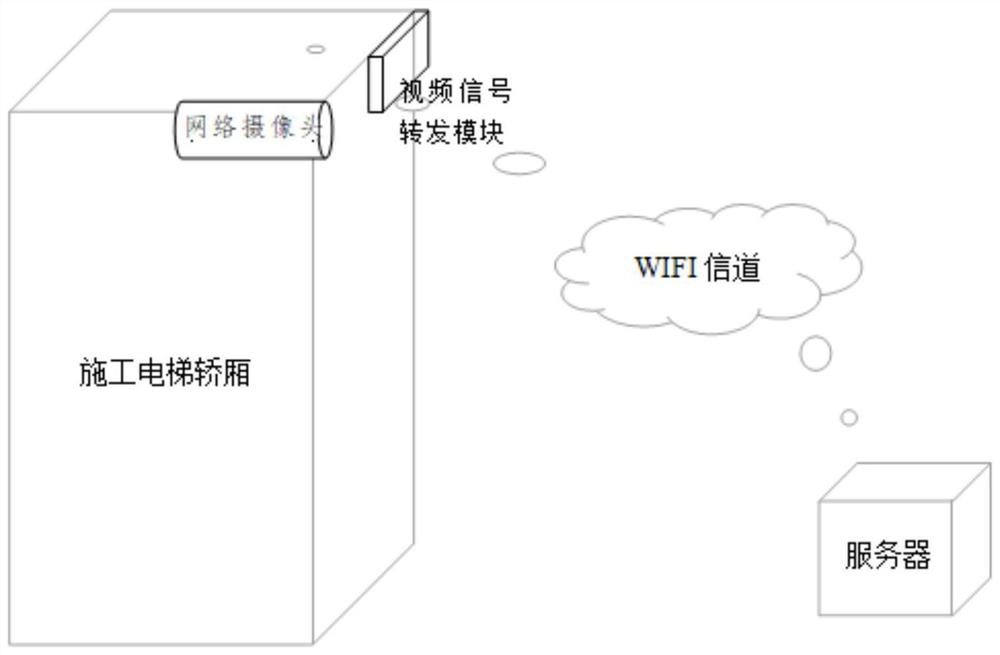 Construction elevator standard operation monitoring and warning system and method based on video analysis