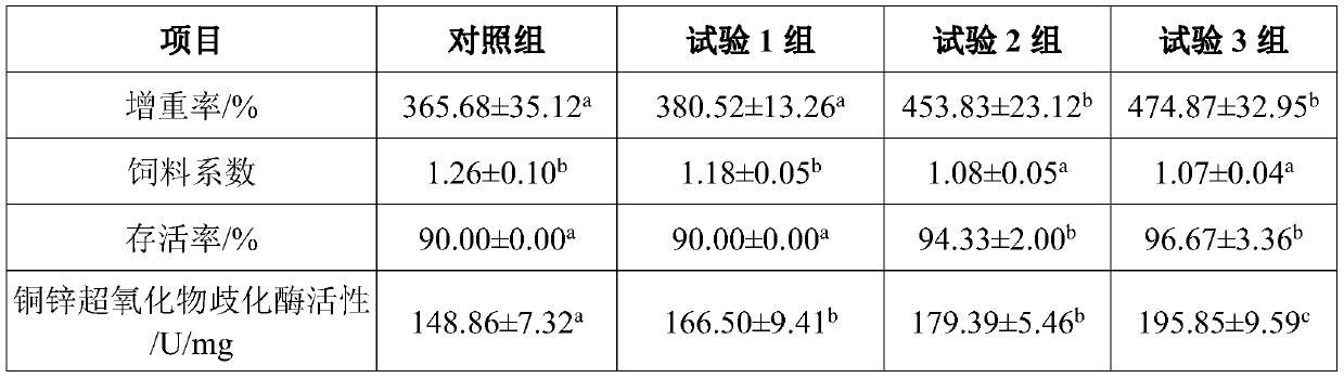 Preparation method for zinc serine and application of zinc serine in field of animal feed