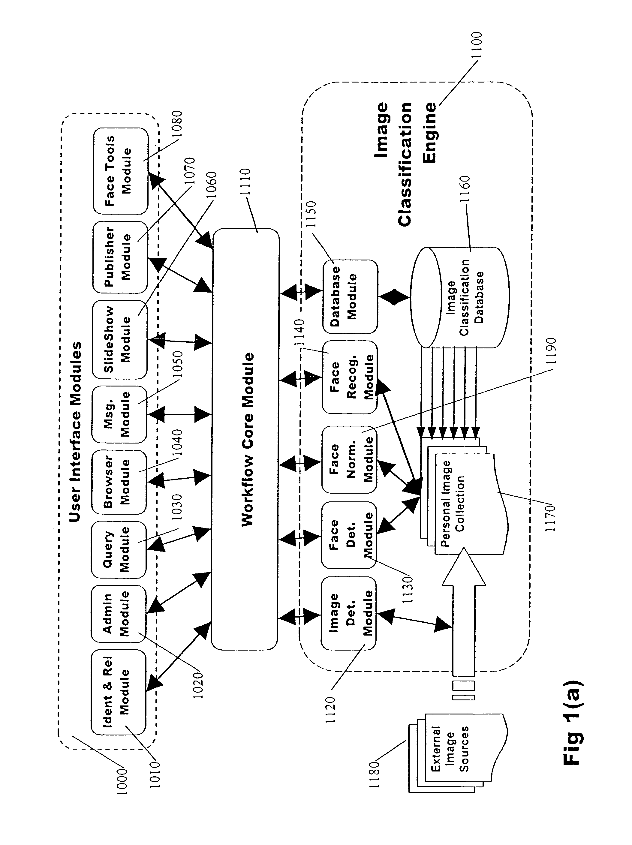 Classification system for consumer digital images using workflow and user interface modules, and face detection and recognition