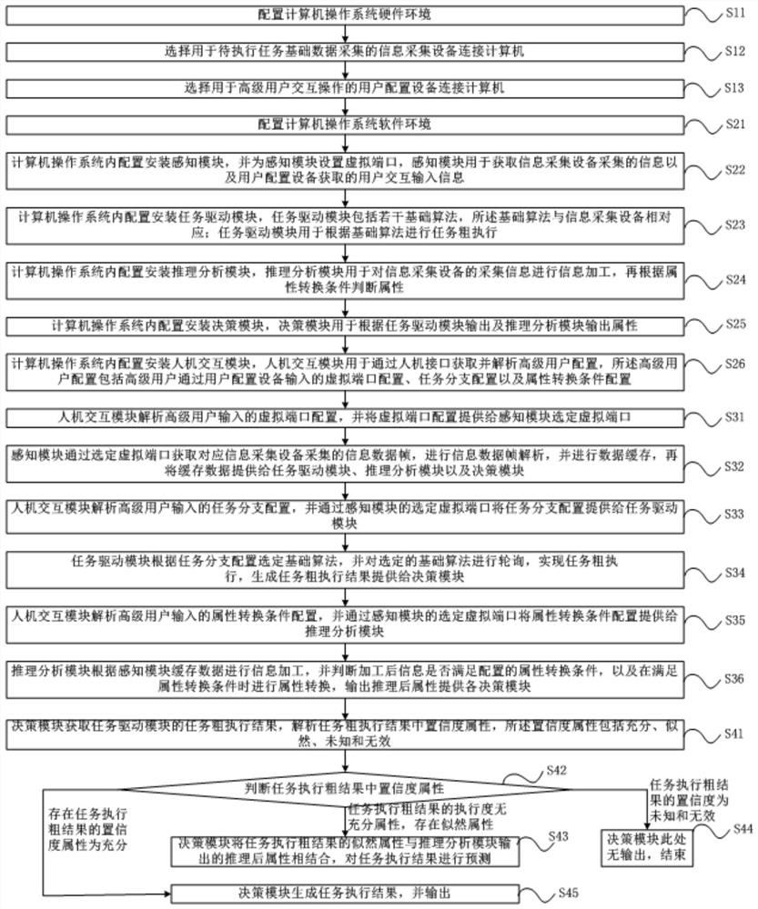 Computer operating system development assisting method and device and storage medium