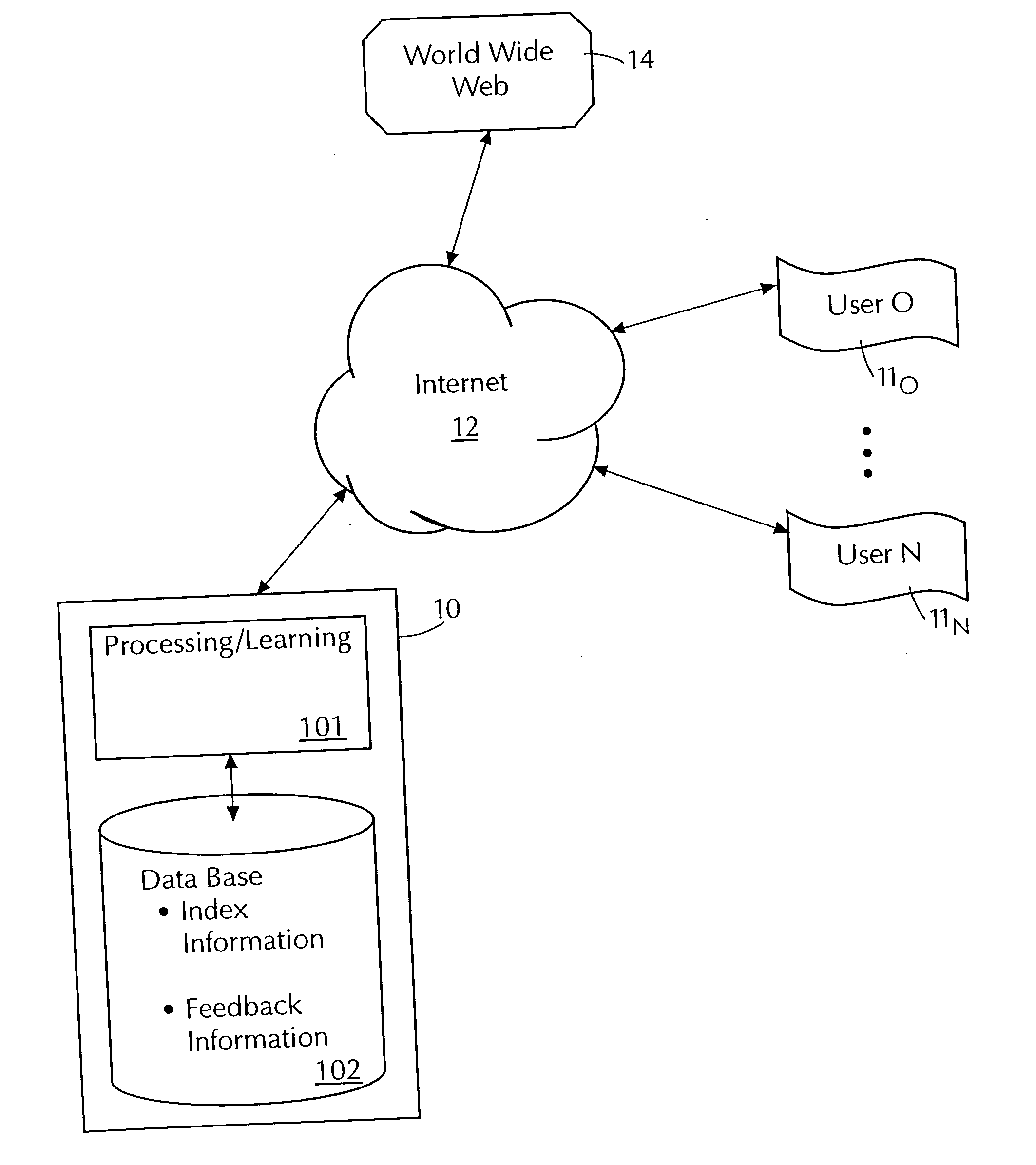 Task/domain segmentation in applying feedback to command control