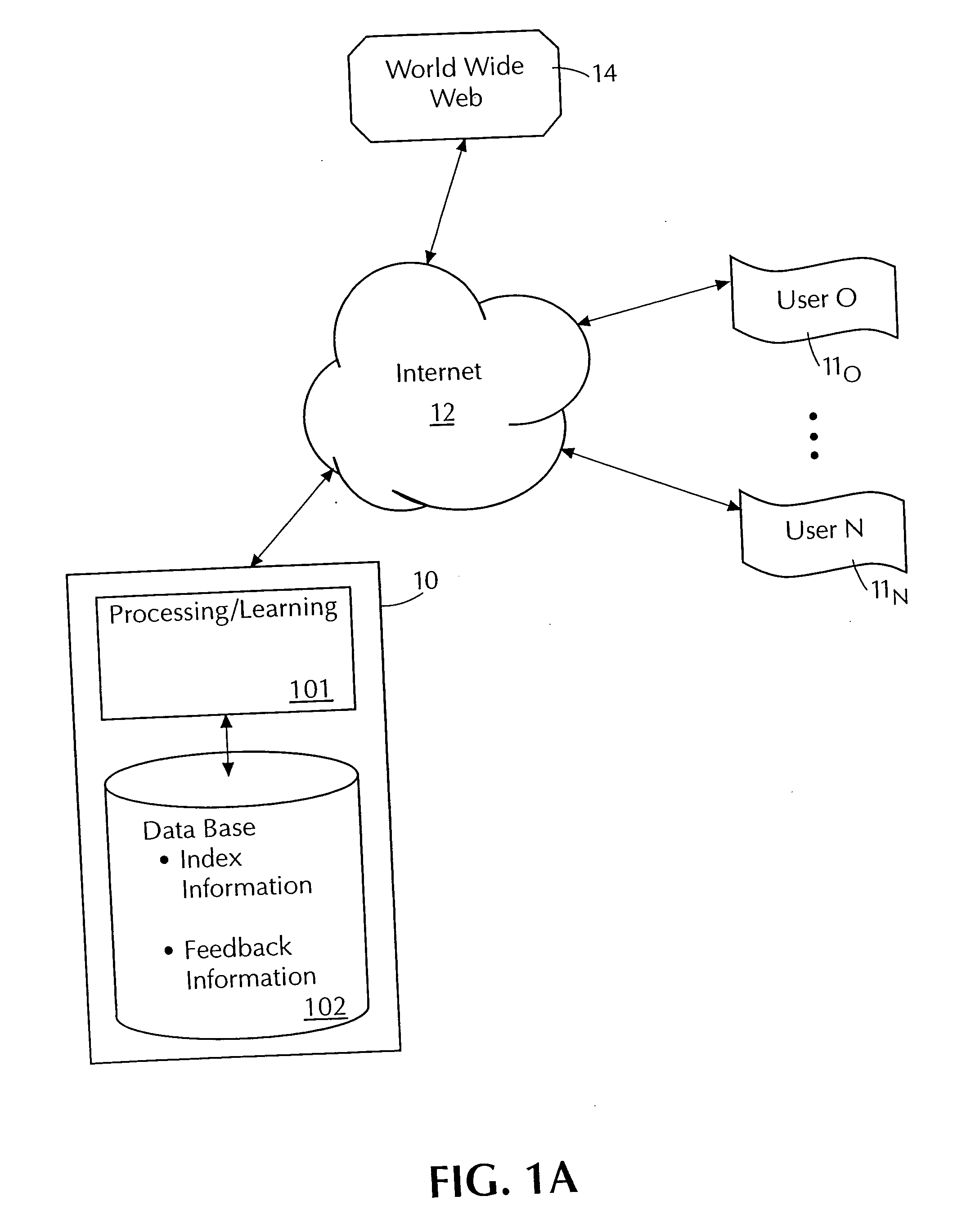 Task/domain segmentation in applying feedback to command control