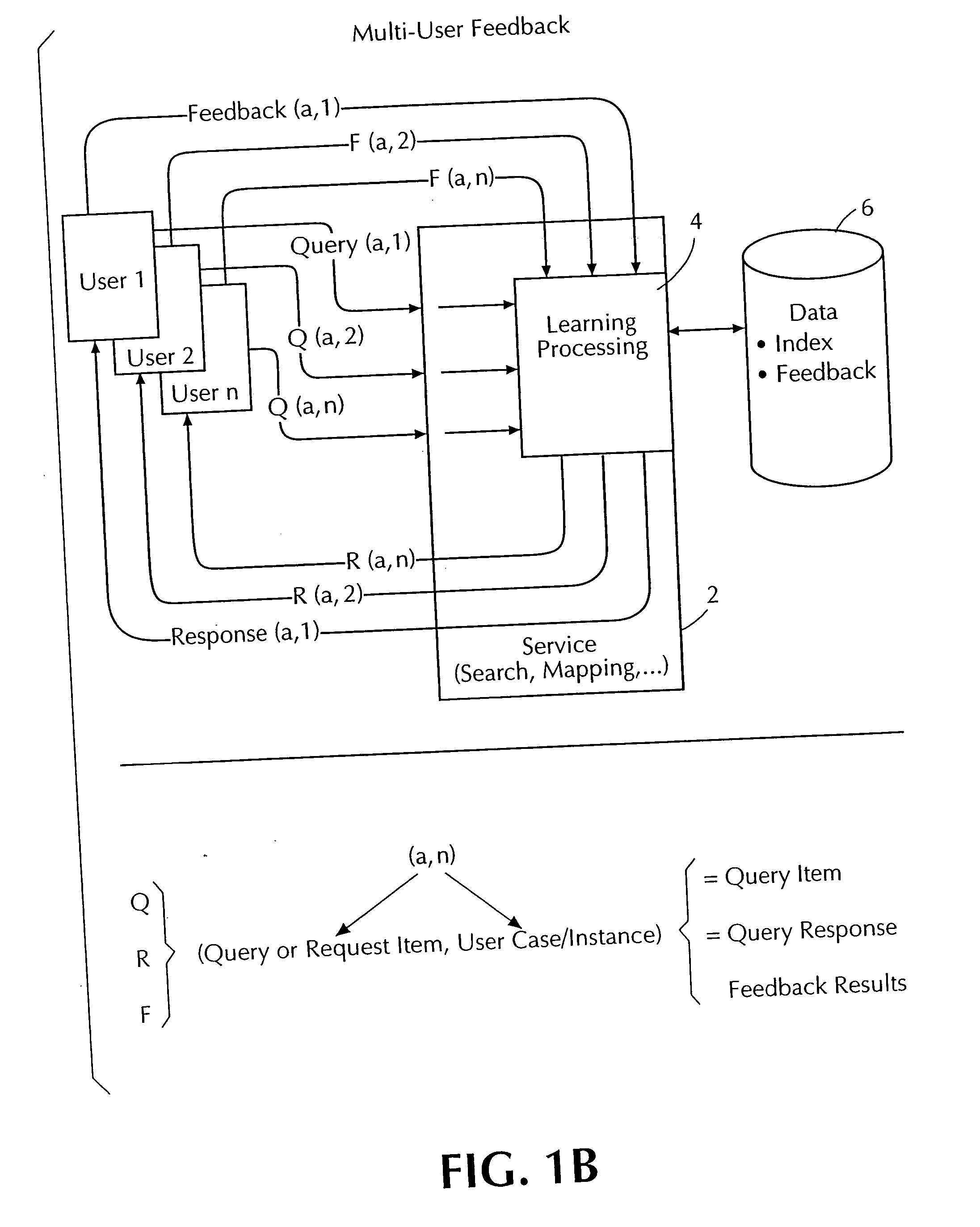 Task/domain segmentation in applying feedback to command control