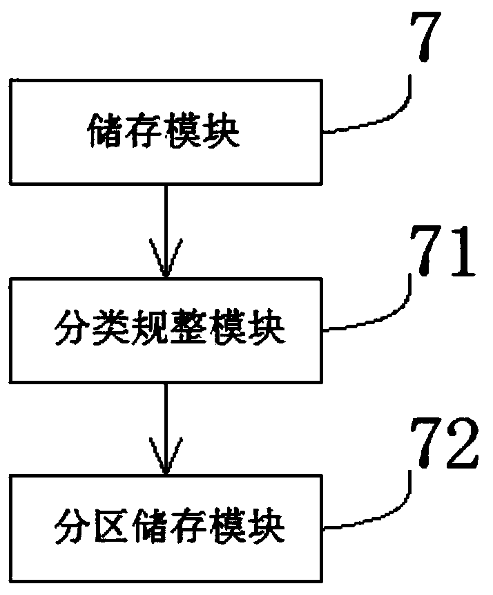 Identity authentication method and device based on block chain technology