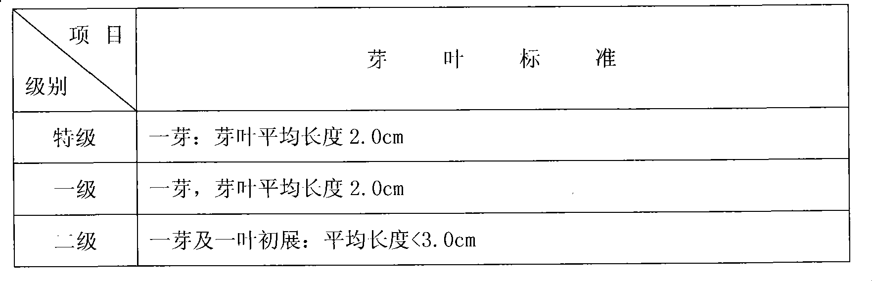 Technique for processing Wuhouchun tea