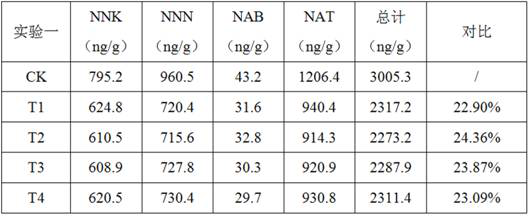 A method for reducing tsnas in cigar tobacco leaves by using bacterial strains