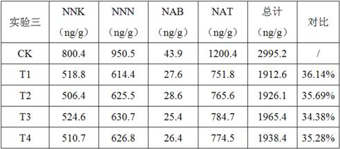 A method for reducing tsnas in cigar tobacco leaves by using bacterial strains