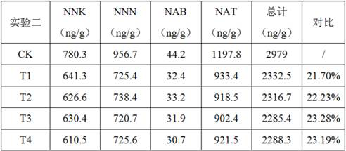 A method for reducing tsnas in cigar tobacco leaves by using bacterial strains