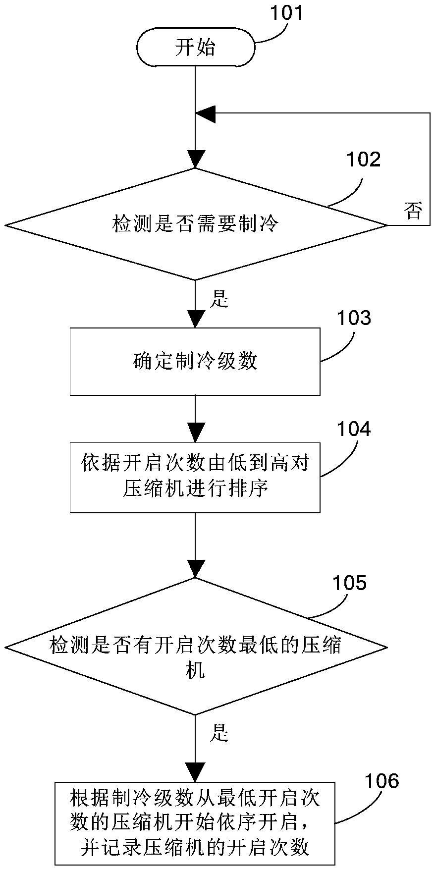 Refrigerating method and system