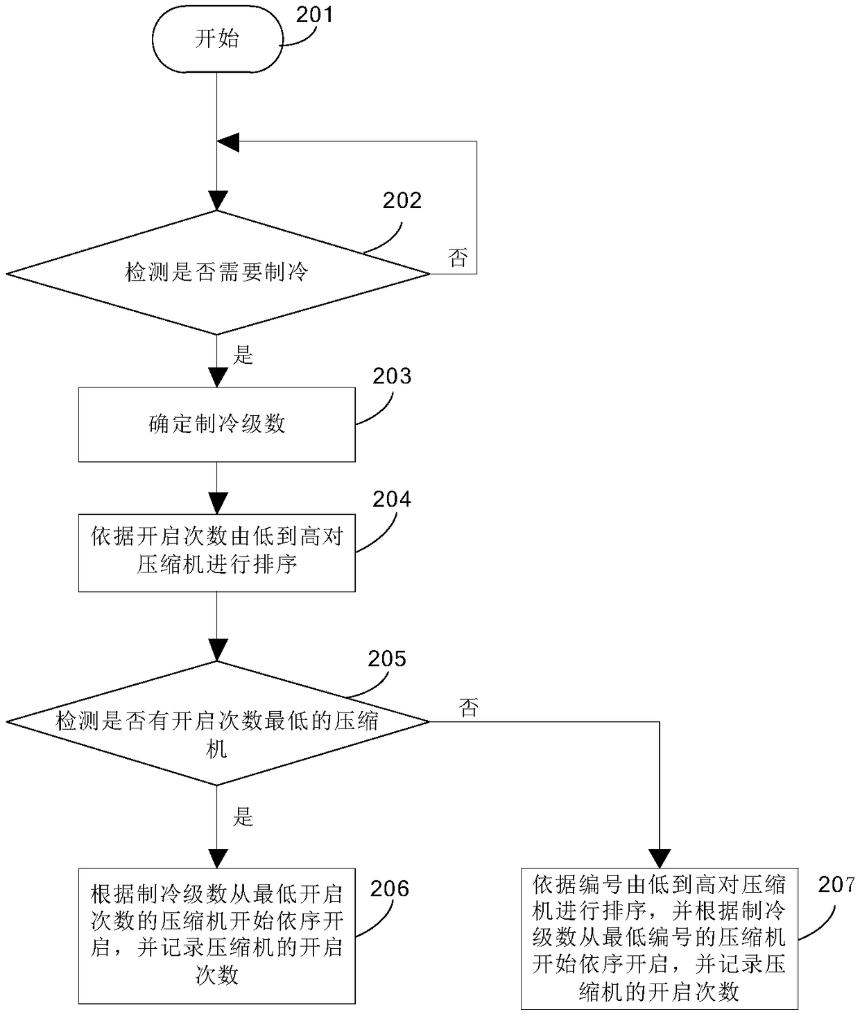 Refrigerating method and system