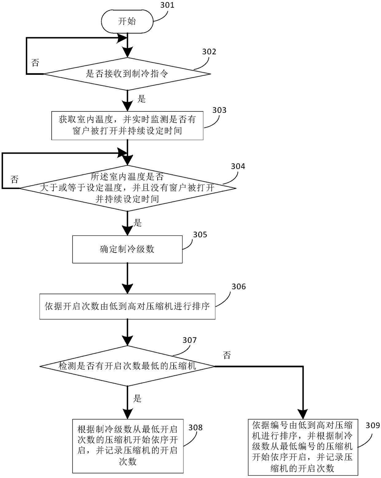 Refrigerating method and system