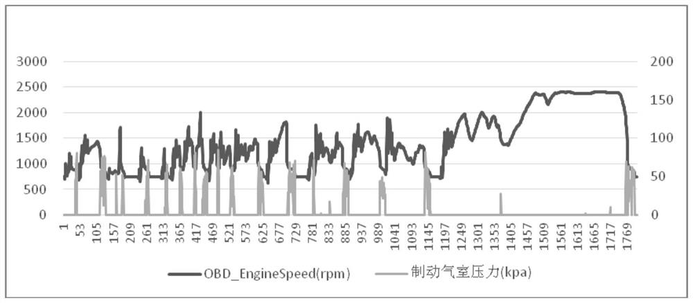 Electrically-controlled air compressor oil-saving bench testing device