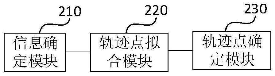 Vehicle track point determination method and device, vehicle and storage medium