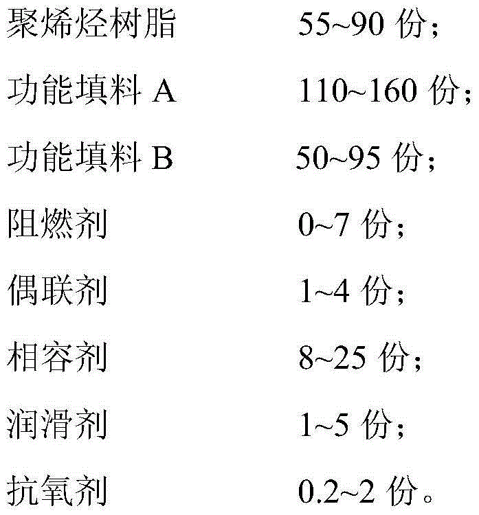 Low-smoke halogen-free heat-insulating fireproof cable material used for fire-resistant cable, and preparation method and application thereof