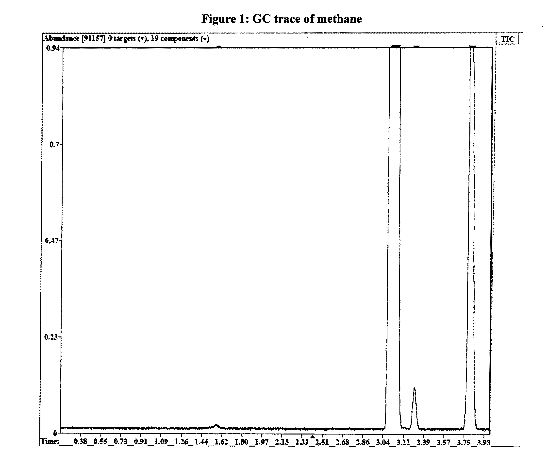 Mass spectrometry method