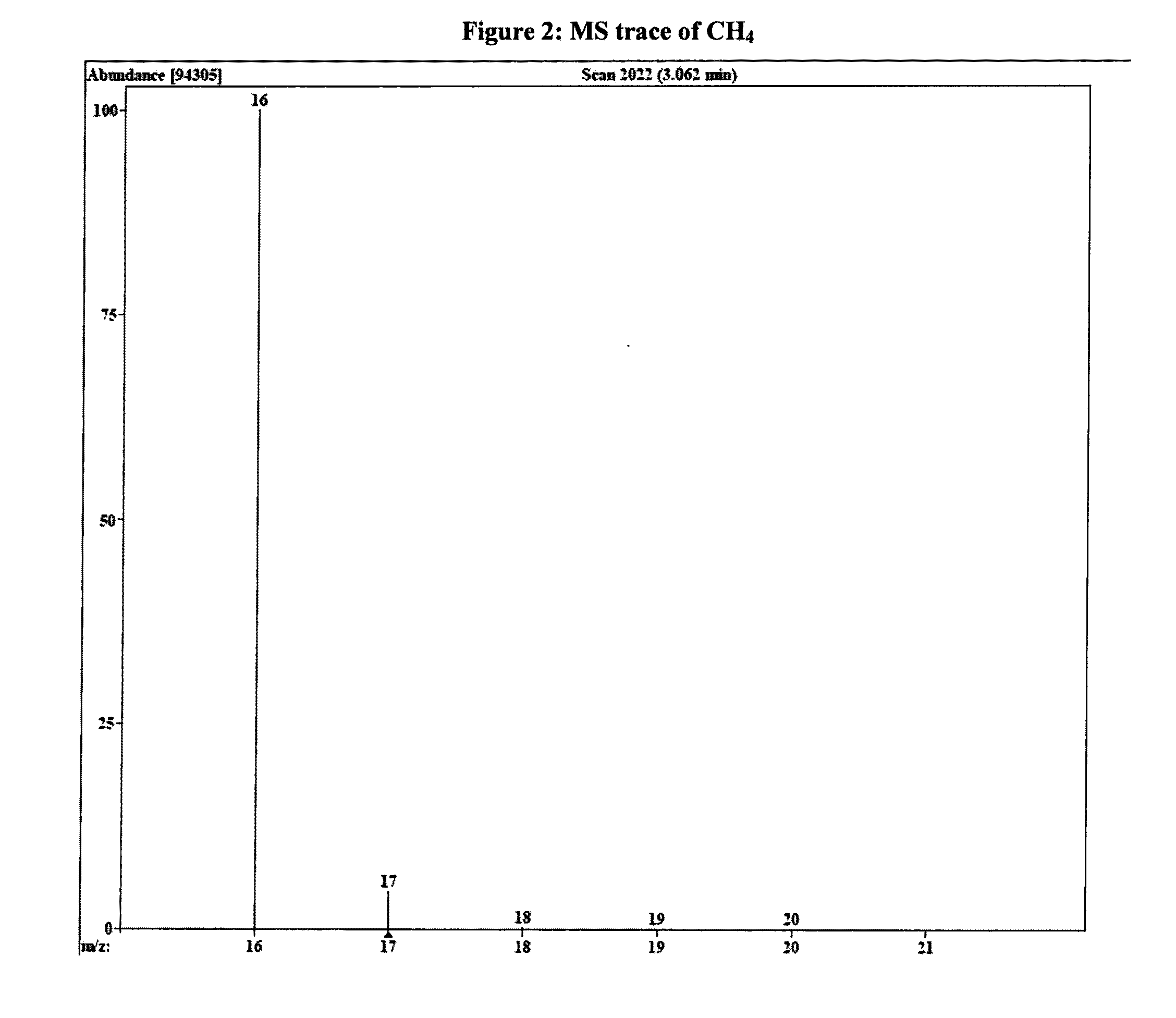 Mass spectrometry method