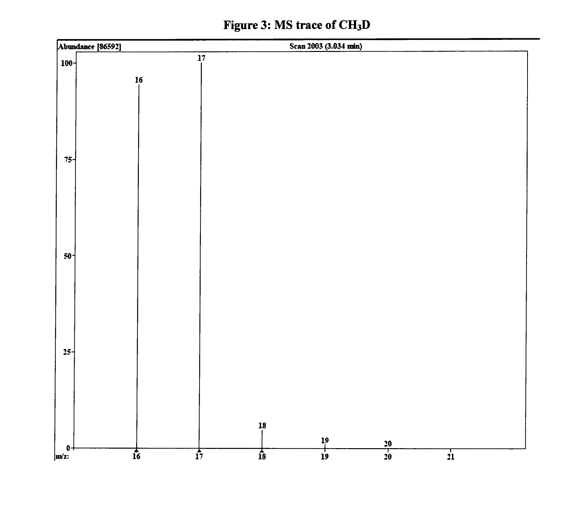 Mass spectrometry method