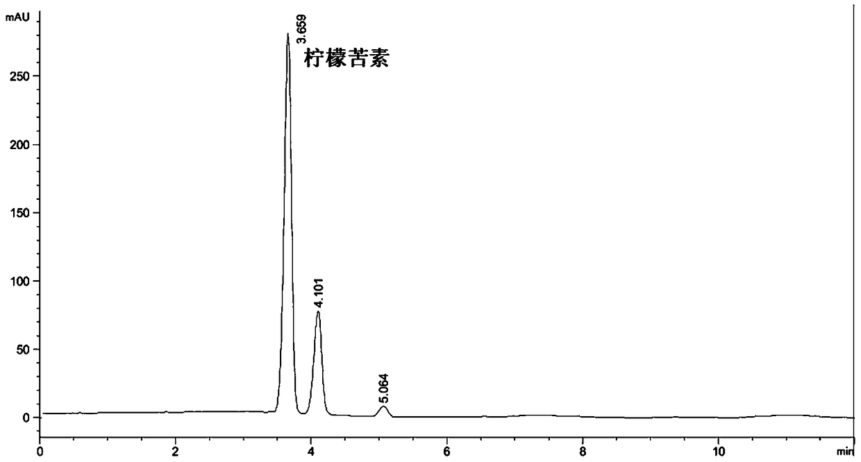 Method for extracting limonin in lemon seeds by HPMC sedimentation assisted reversed micelles