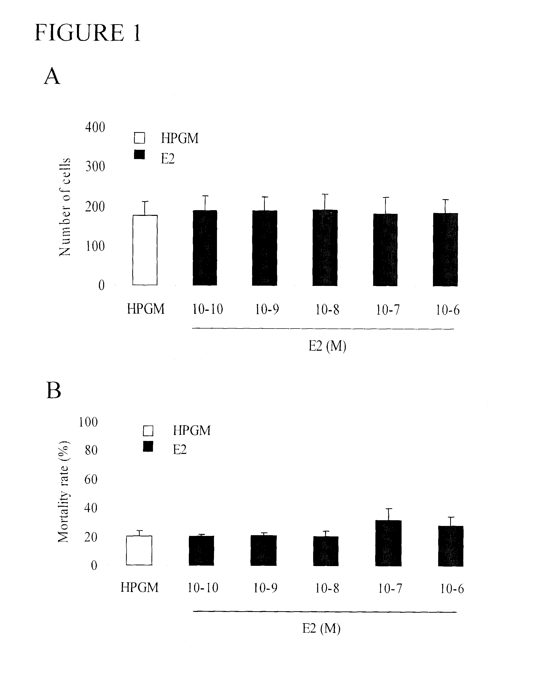 Method of reducing the effects of cytostatic drugs on bone marrow derived cells, and methods of screening