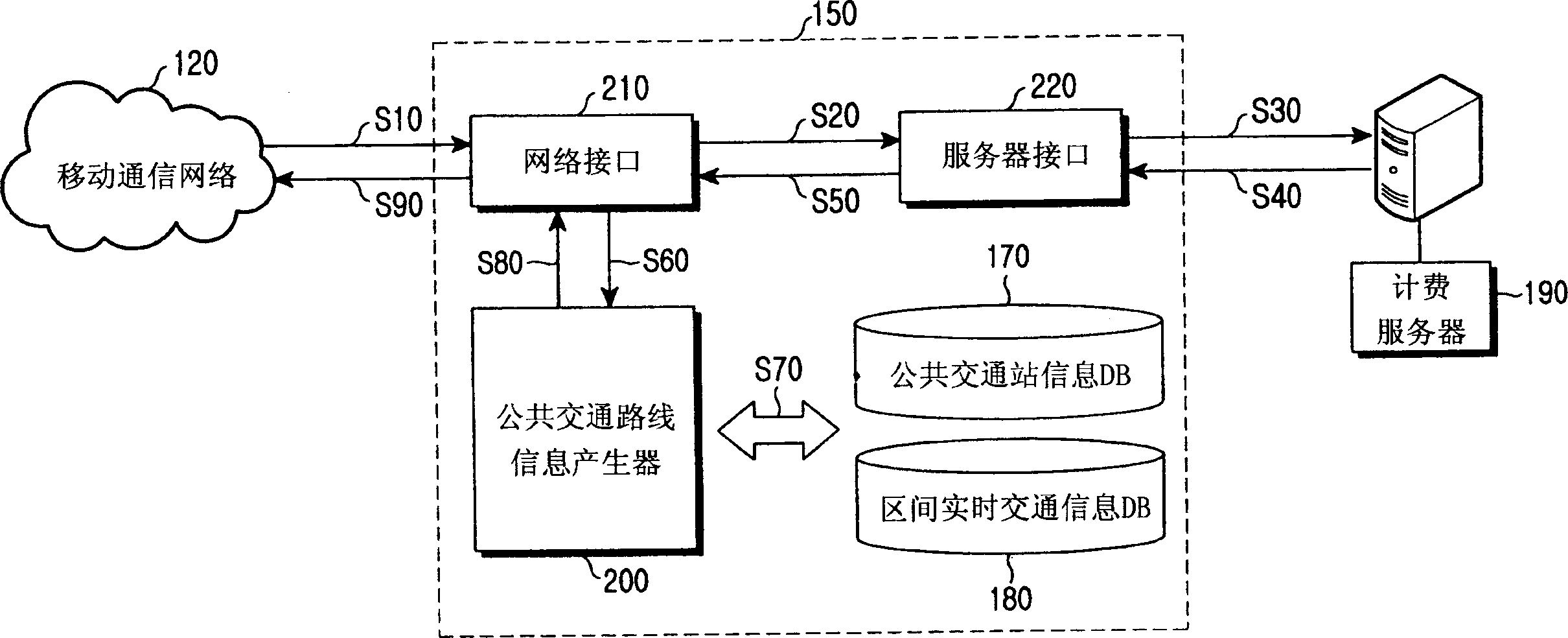 System and method for providing public tranport information