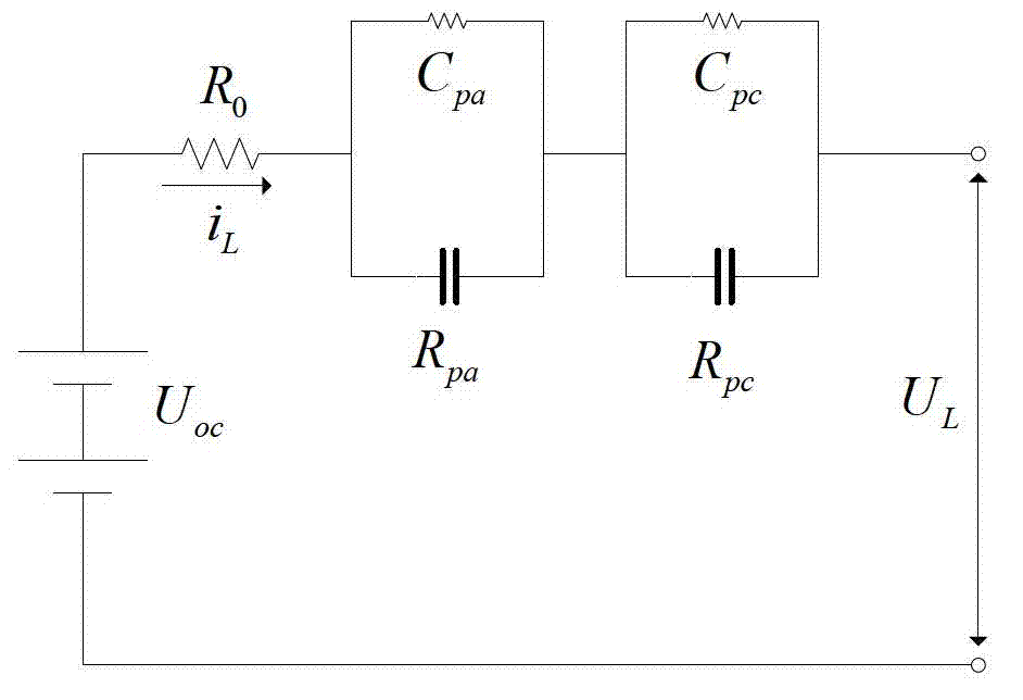 Identification method of second order resistance and capacitance (RC) equivalent model of power lithium battery
