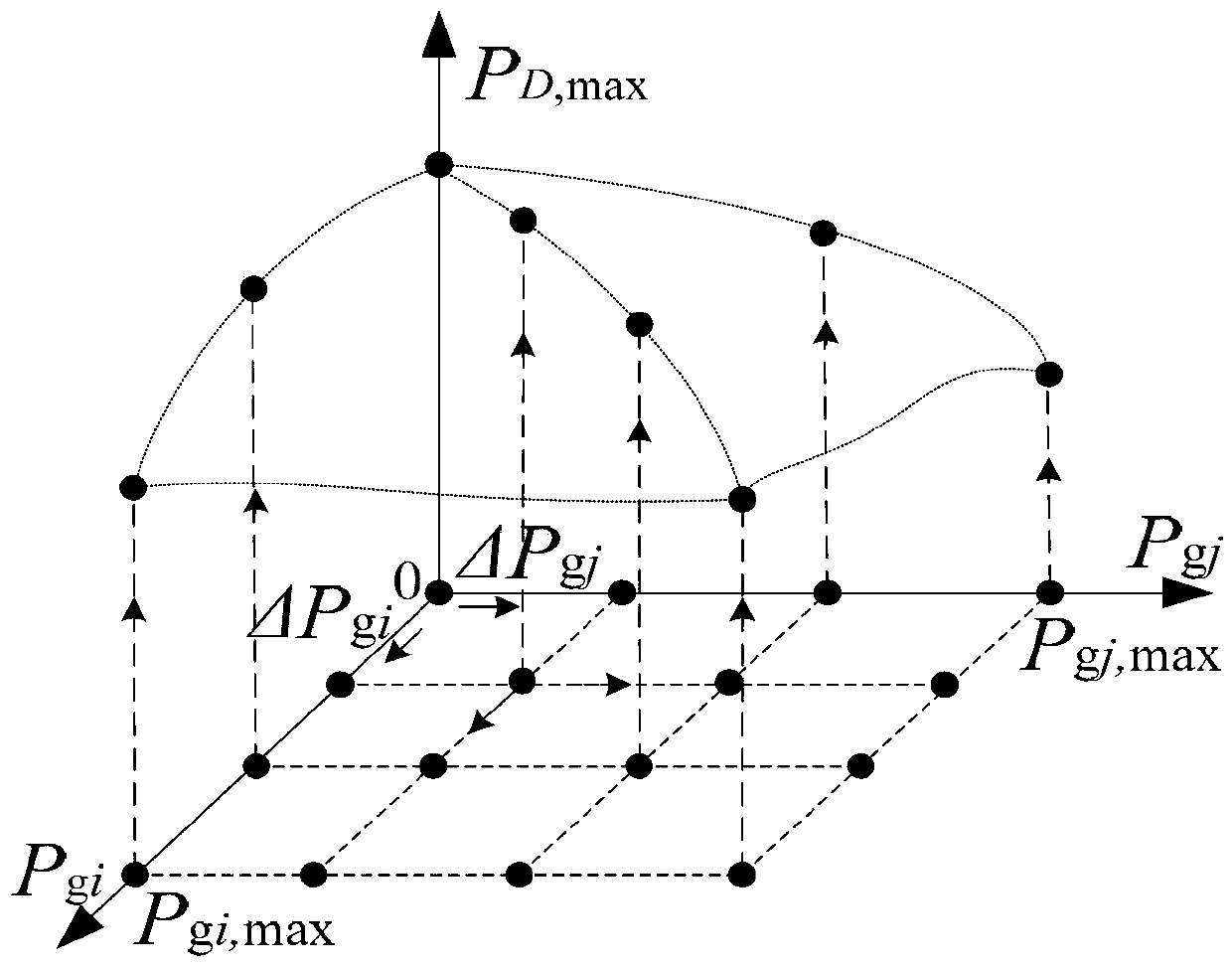 A solution method for thermal stability limit boundary of multi-dimensional space section in power system