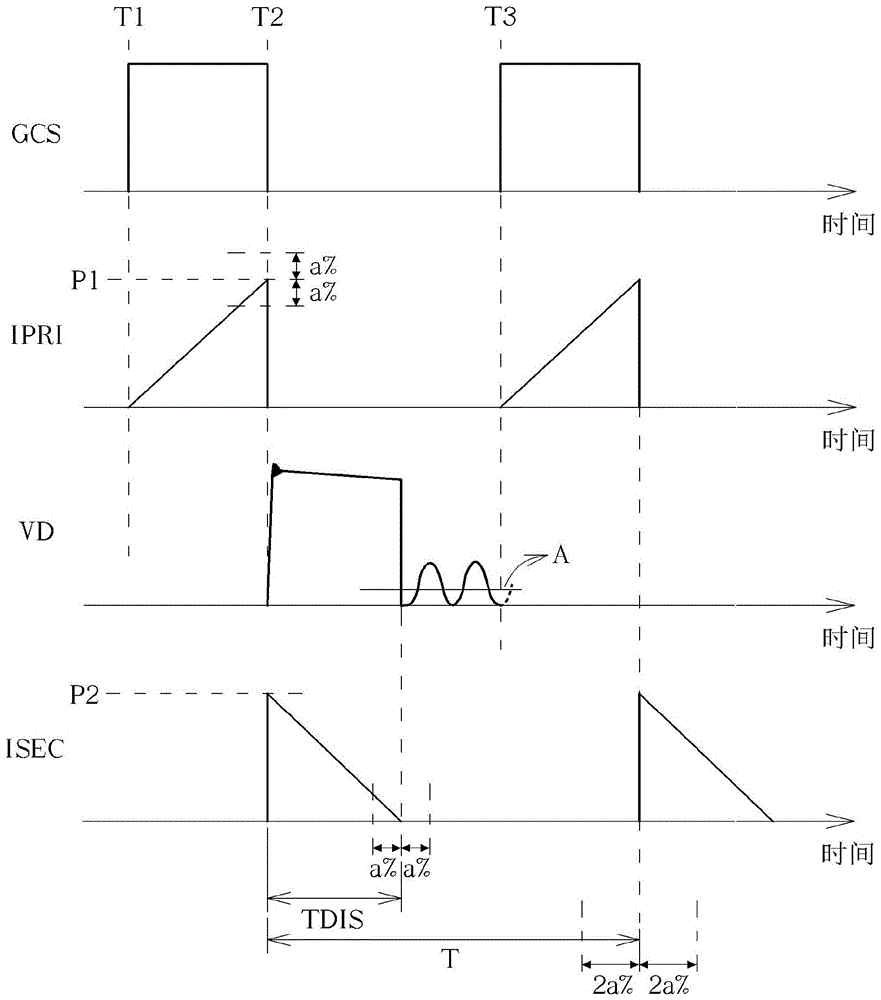 Controller and method for generating jitter in constant current mode of power converter