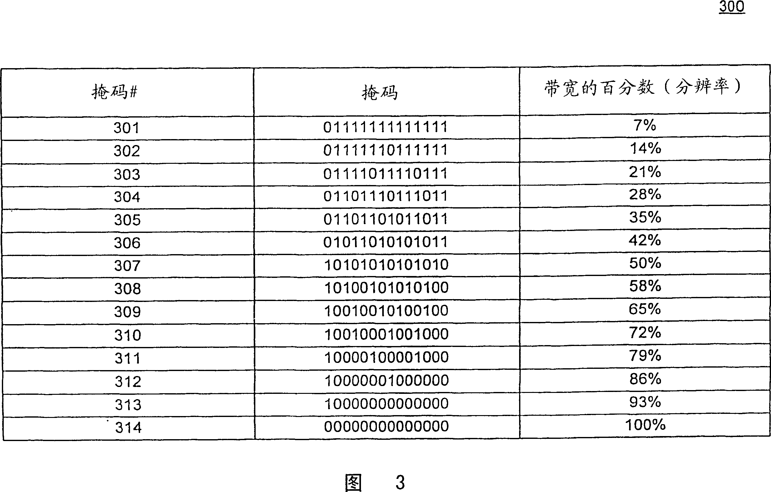 Adaptive throttling memory accesses, such as throttling RDRAm accesses in real-time system