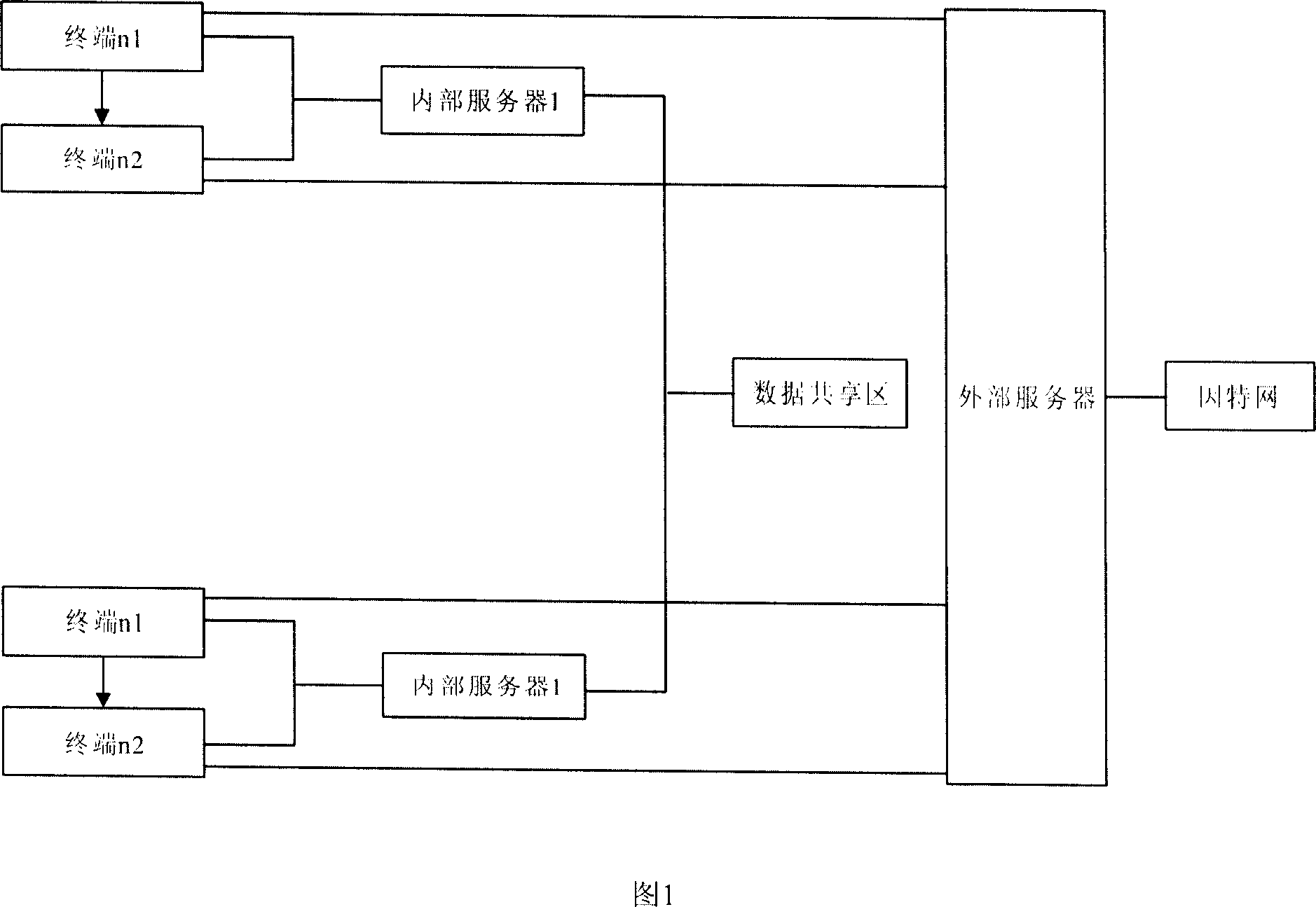 Intelligent terminal system and its operating method