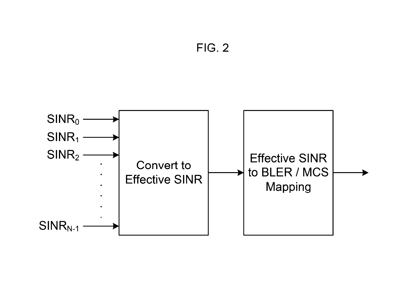Method and apparatus for reduced complexity CQI feedback in wireless communication systems