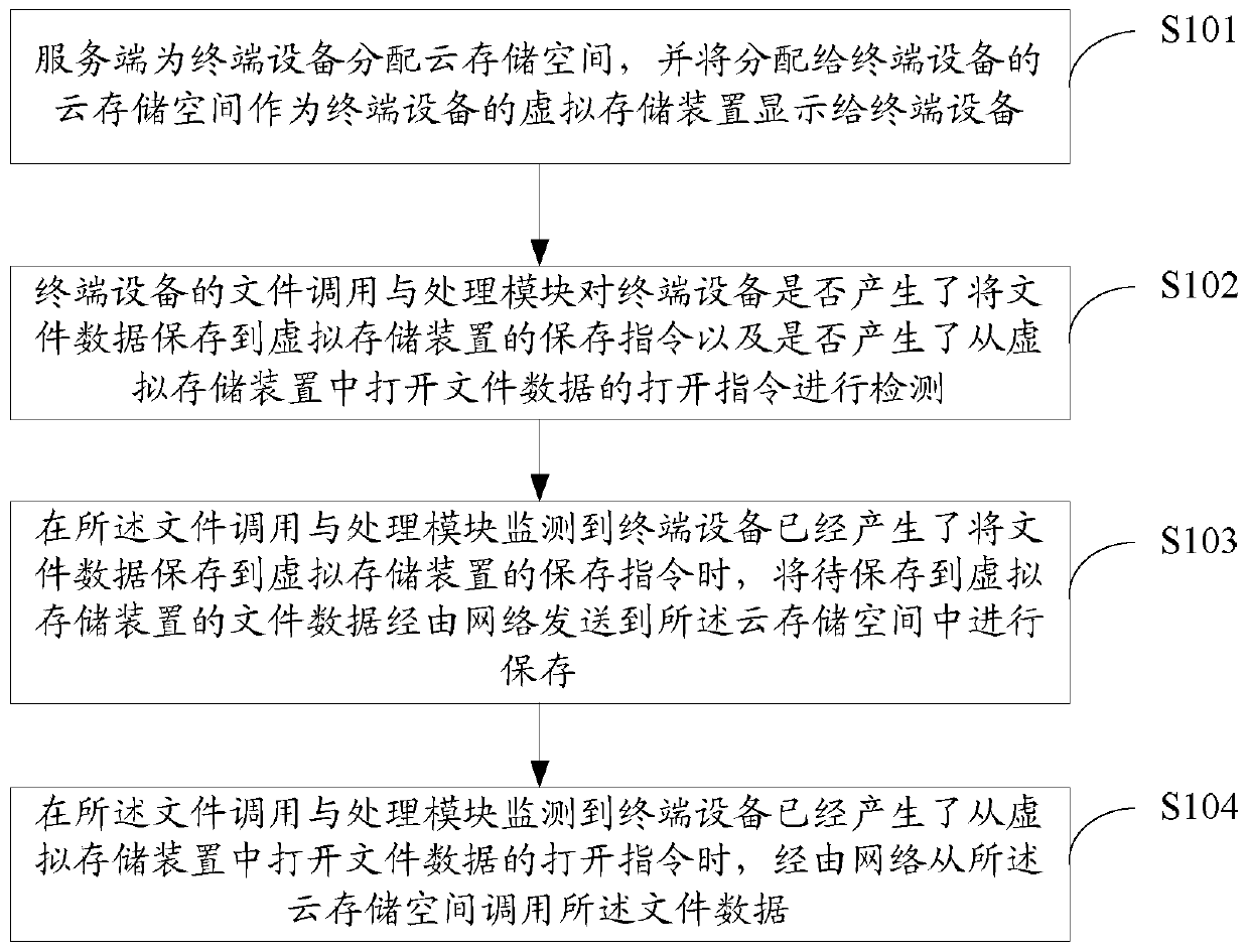 Method and system for terminal device virtualization management