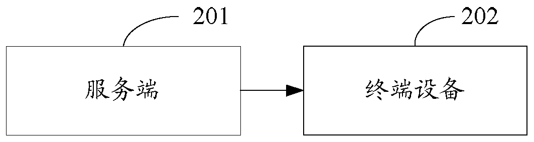 Method and system for terminal device virtualization management