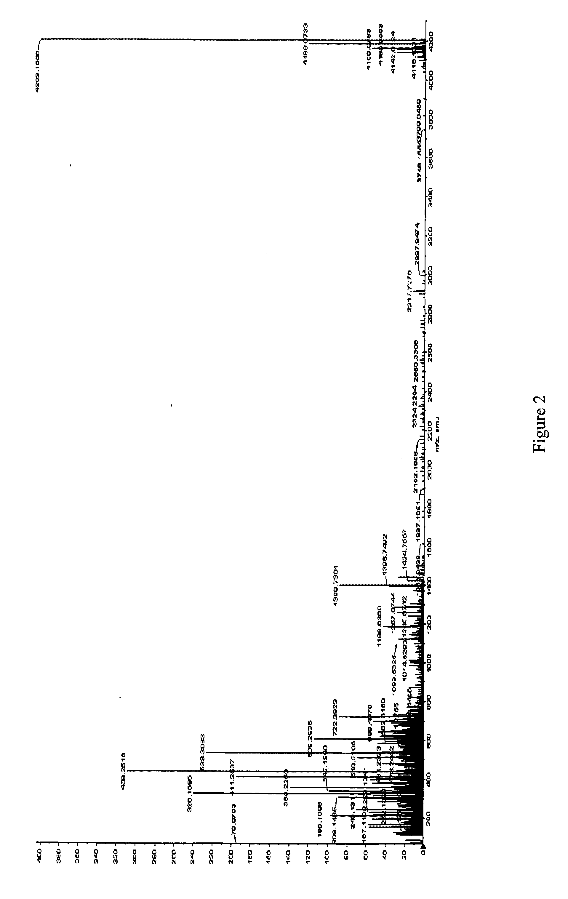 Compositions and methods for diagnosis and treatment of type 2 diabetes