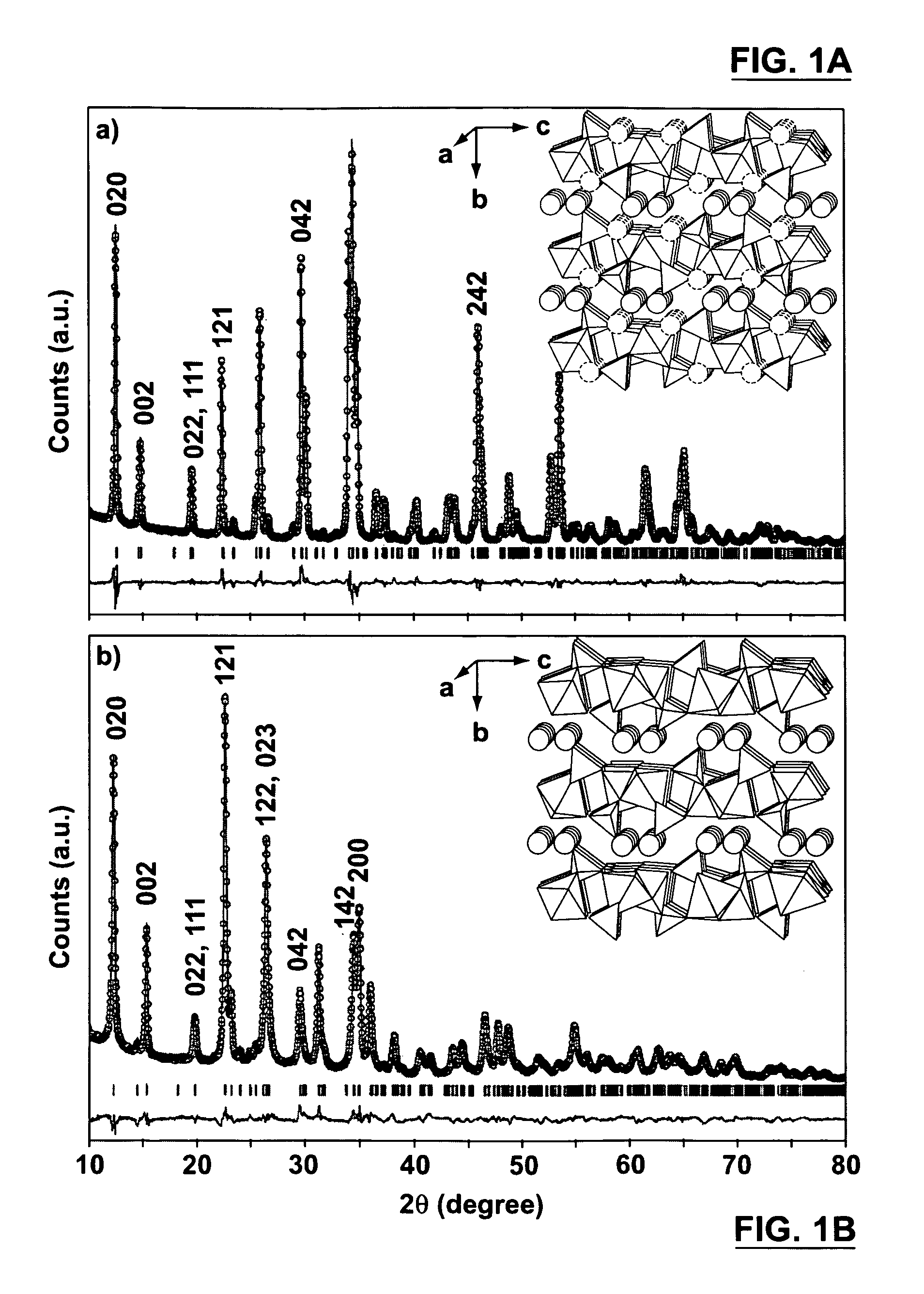 Mixed Lithium/Sodium Ion Iron Fluorophosphate Cathodes for Lithium Ion Batteries