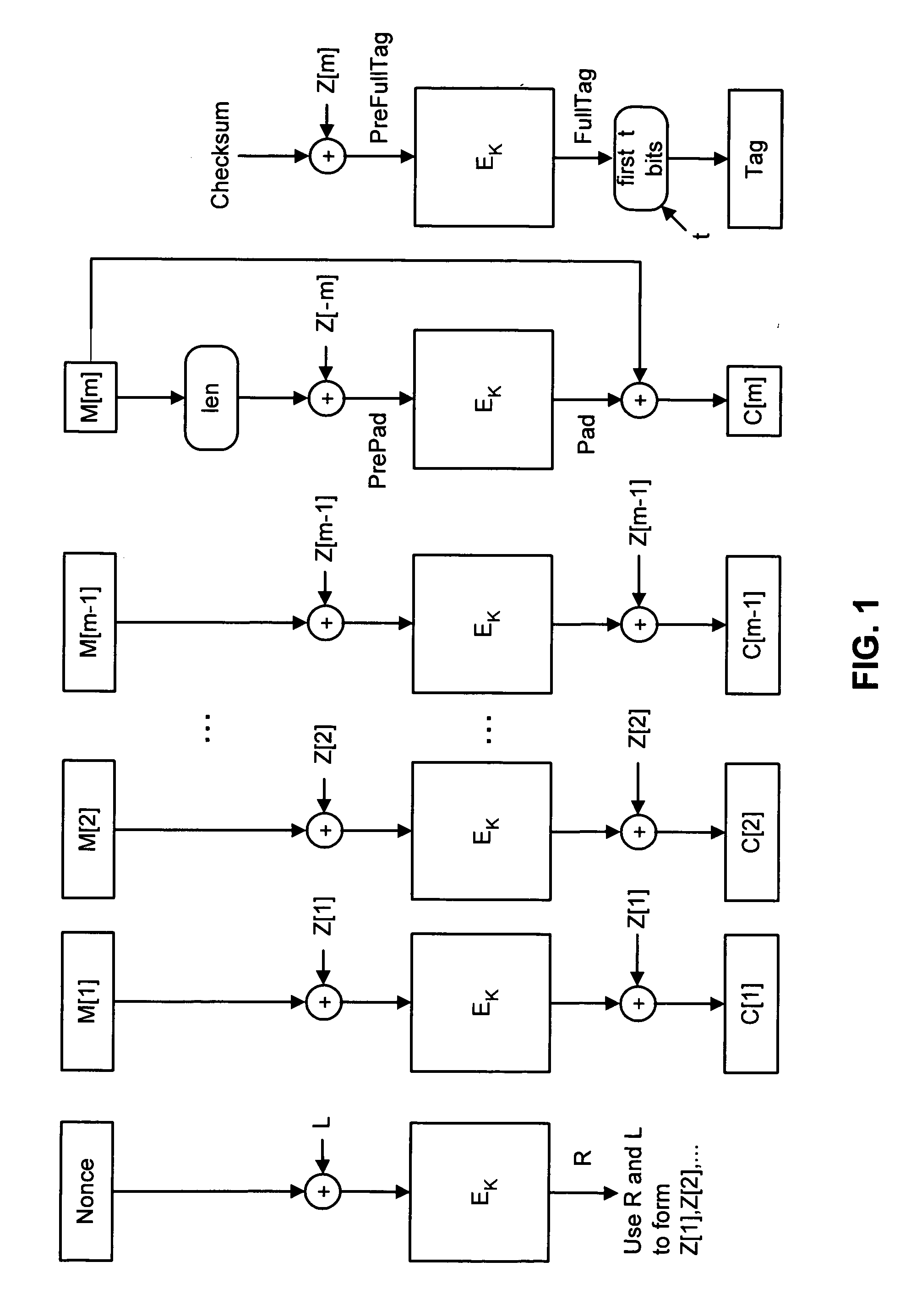 Method and apparatus for facilitating efficient authenticated encryption