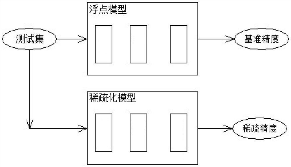 A high-precision neural network engineering method based on look-up table calculation