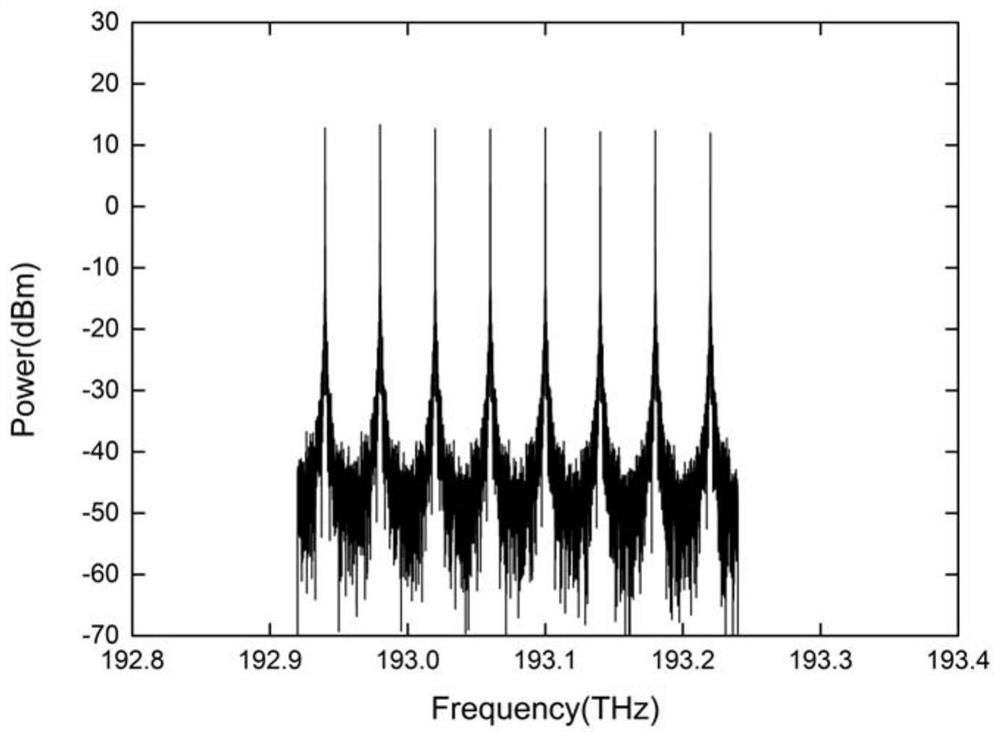 A wdm-rof-pon system based on optical frequency comb and polarization multiplexing