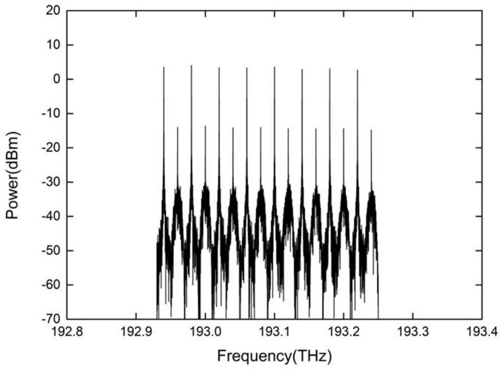 A wdm-rof-pon system based on optical frequency comb and polarization multiplexing