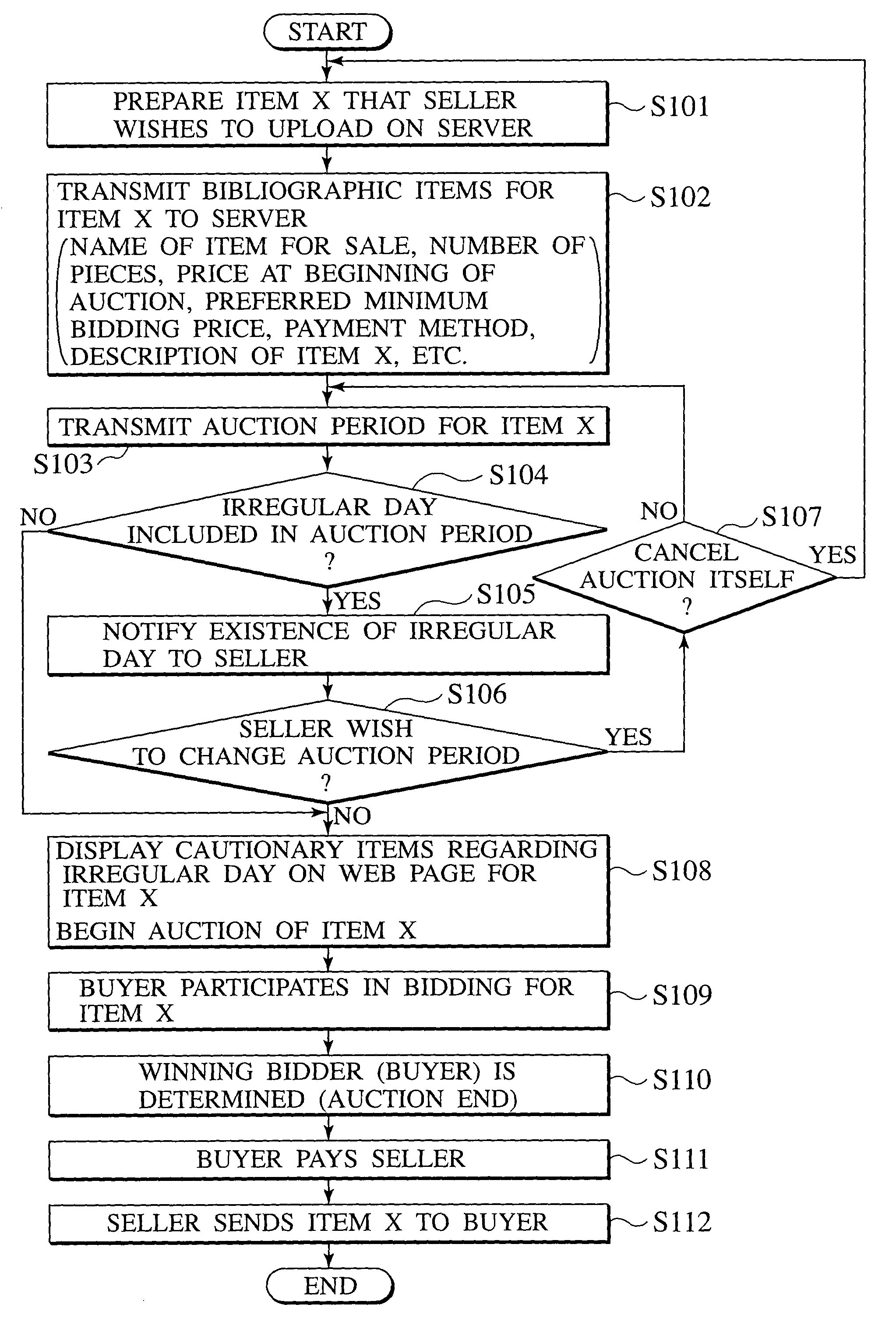 Method of electronic commerce including receiving an acceptance signal indicating a change in a transaction available period based on a time adjustment day