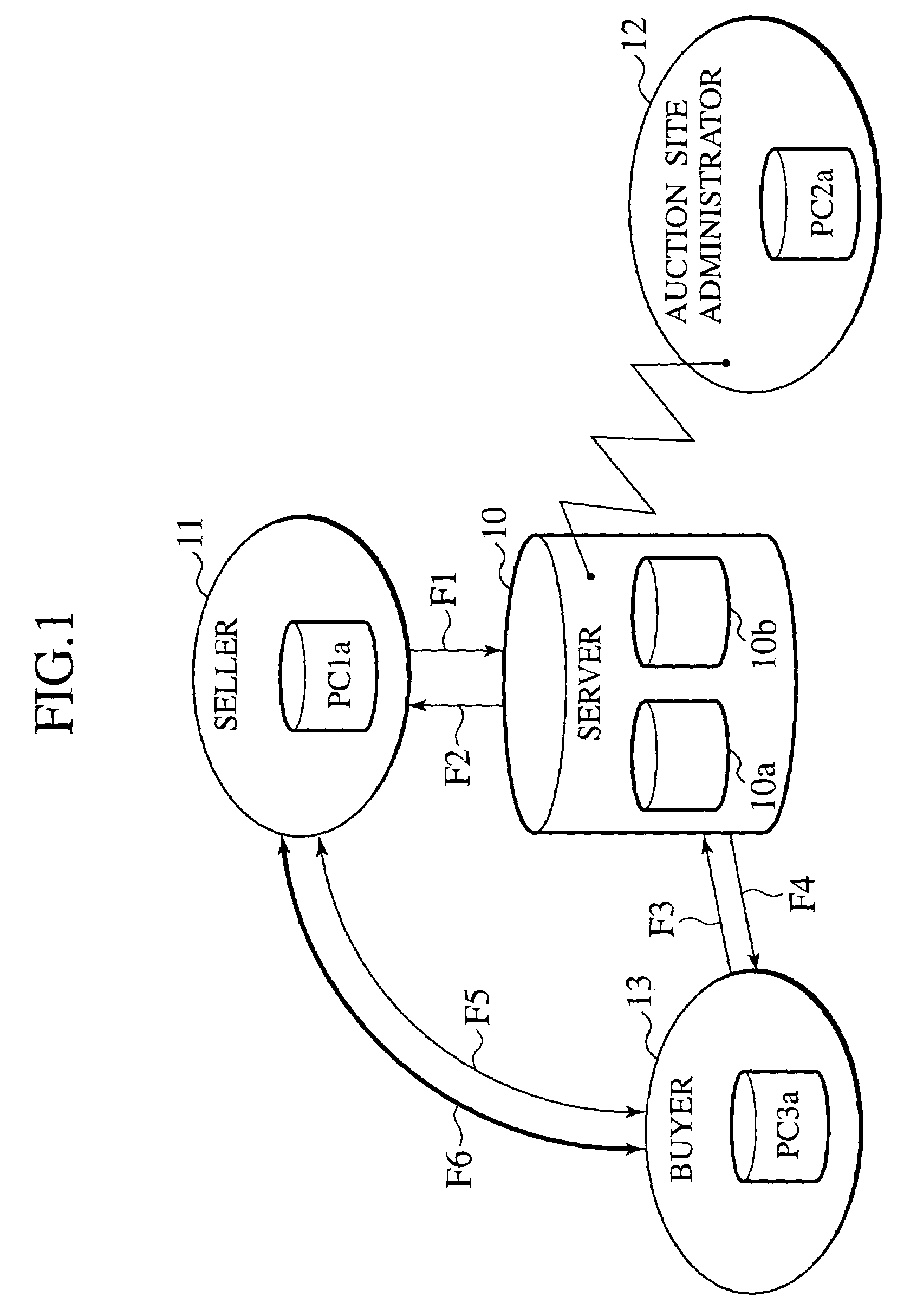 Method of electronic commerce including receiving an acceptance signal indicating a change in a transaction available period based on a time adjustment day