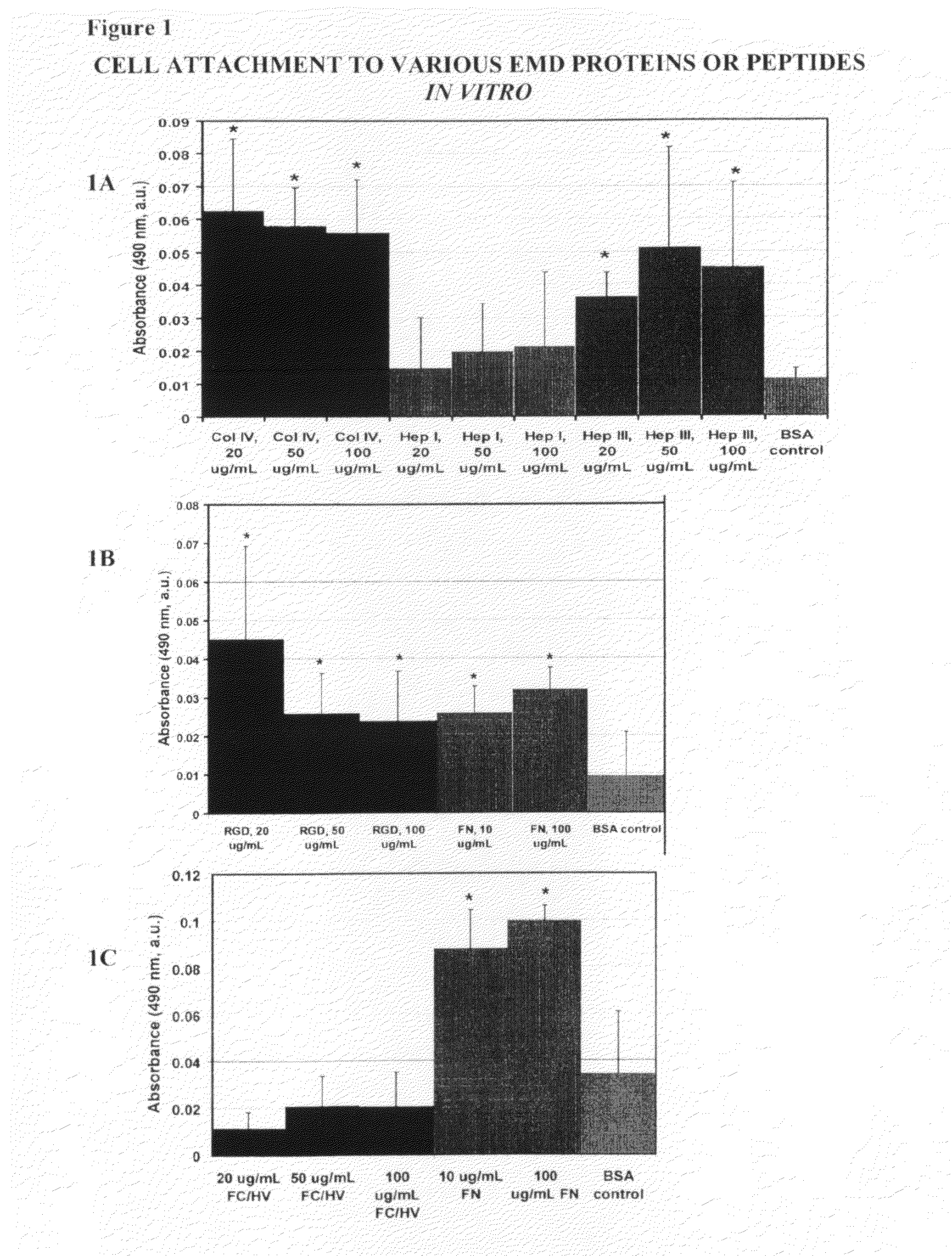 Compositions and methods for tissue repair