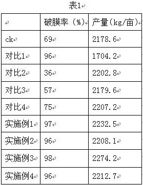 Composition for film-covered soil, film-covered soil and preparation method of film-covered soil