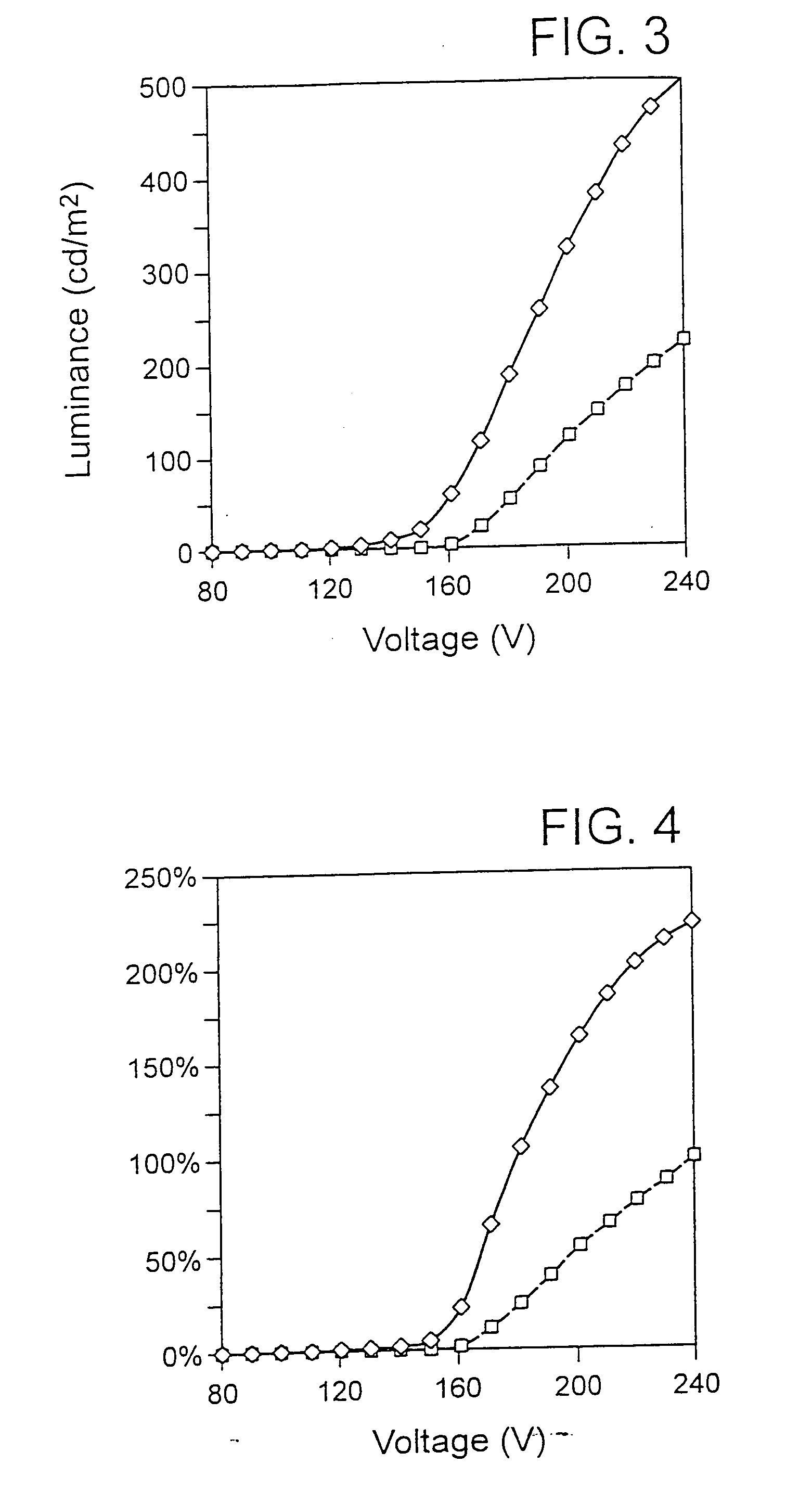 Method of forming a thick film dielectric layer in an electroluminescent laminate