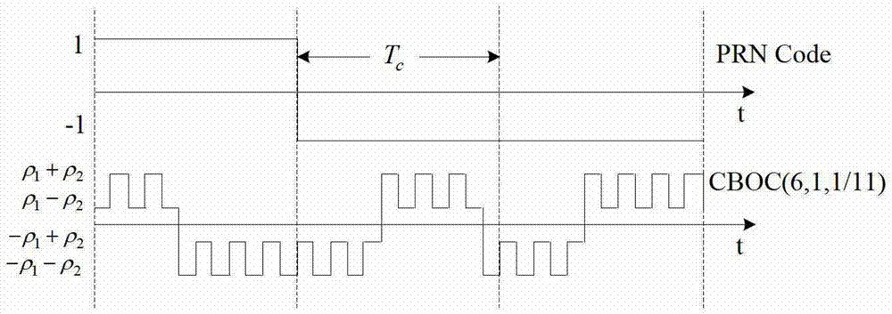 Unambiguous Multipath Suppression Method for MBOC Modulated Signals Based on Synthetic Correlation Function