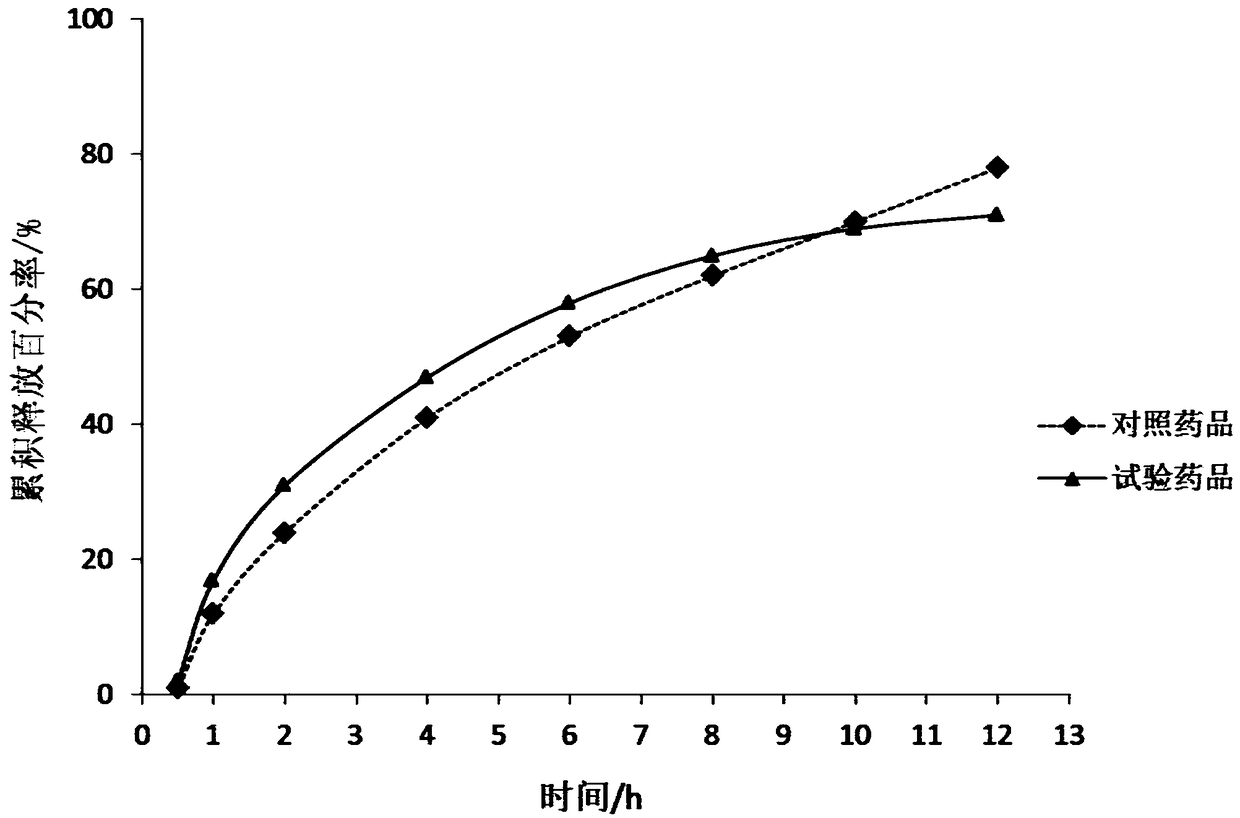 A kind of buflodil hydrochloride compound and pharmaceutical composition thereof